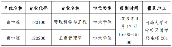 河海大学商学院关于2026年博士研究生申请审核制招生综合考核工作的通知