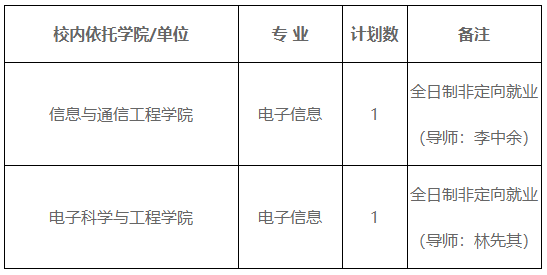 电子科技大学关于乾元实验室2025年联合培养博士生专项计划补报名的通知
