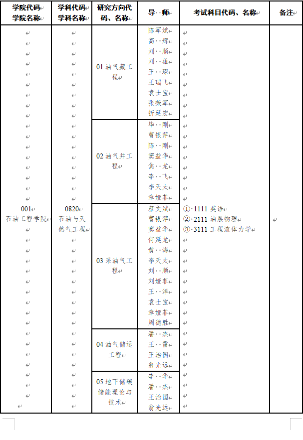 2026年西安石油大学博士研究生招生专业目录