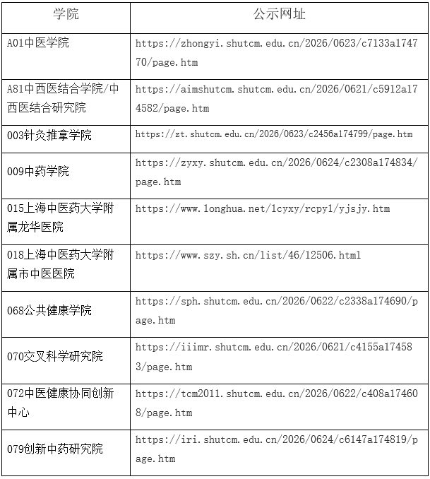 上海中医药大学2026年申请考核制博士(第四批)资格审核通过名单