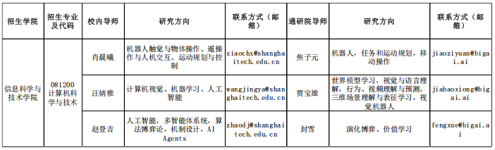 上海科技大学-北京通用人工智能研究院 2025年联合培养博士生专项计划(通计划)招生简章