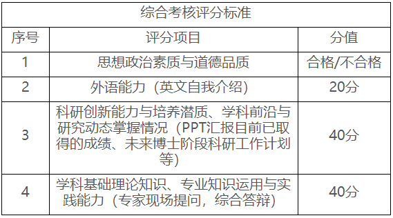 安徽中医药大学中医学一级学科博士学位授权点(学术学位)2026年博士研究生招生录取工作实施细则