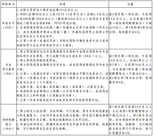 北京体育大学新闻与传播学院2026年学术型博士研究生申请考核制招生实施细则