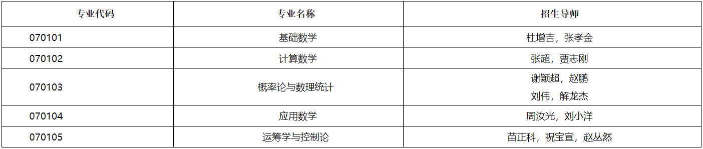 江苏师范大学数学与统计学院2025年第二批招收攻读博士学位研究生简章
