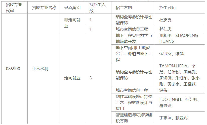 深圳大学2023年土木水利专业博士研究生招生工作实施细则(第二轮)