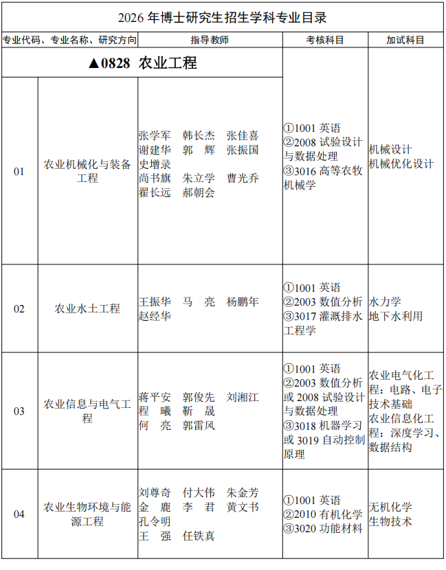 2026年新疆农业大学博士研究生招生学科专业目录