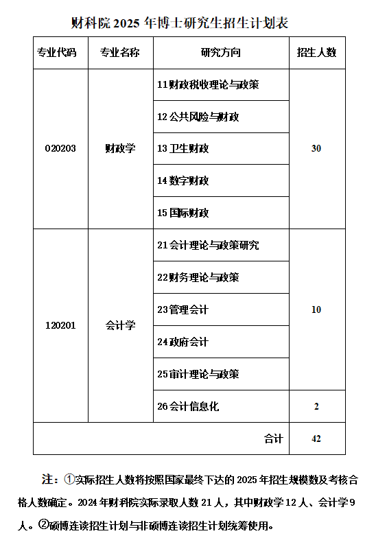 中国财政科学研究院2025年招收攻读博士学位研究生章程