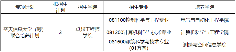 山东科技大学2026年博士研究生第二批次申请考核制报名通知(专项计划)