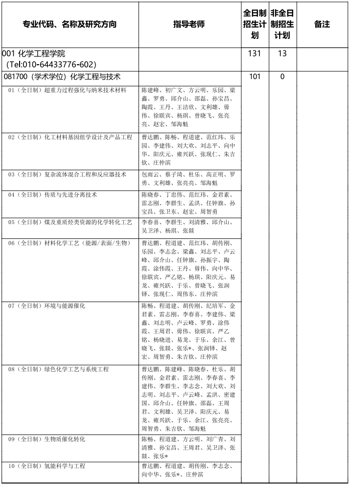 北京化工大学2025年博士研究生招生专业目录