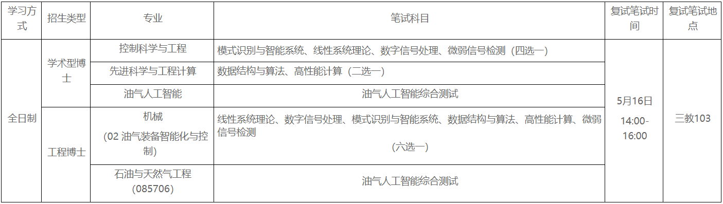 中国石油大学(北京)人工智能学院2026年博士研究生复试细则(第二批次全日制)
