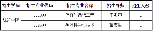 西北工业大学-汉江实验室2026年联合培养博士研究生专项计划招生公告(二)