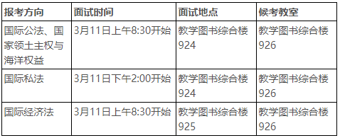 中国政法大学国际法学院/涉外法治学院2026年博士研究生综合考试工作安排