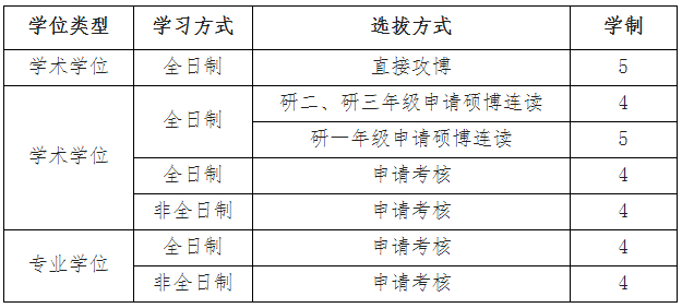 2026年考博西南石油大学博士研究生招生章程