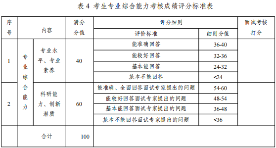 西南林业大学土木工程学院2026年博士研究生招生实施细则