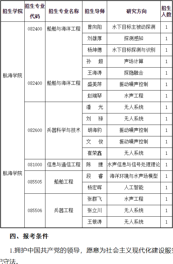 西北工业大学-汉江实验室2025年联合培养博士研究生专项计划招生公告