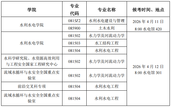 河海大学水利水电学院关于2026年博士研究生申请审核制招生综合考核工作的通知