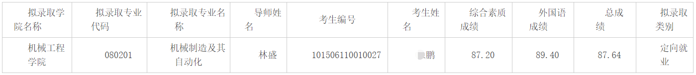 大连交通大学2026年第五批博士研究生招生拟录取公示