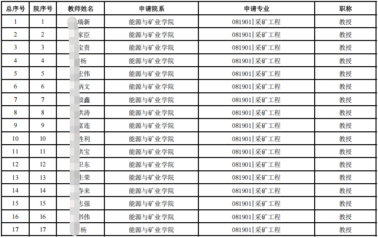 中国矿业大学(北京)2027级博士生导师公示名单