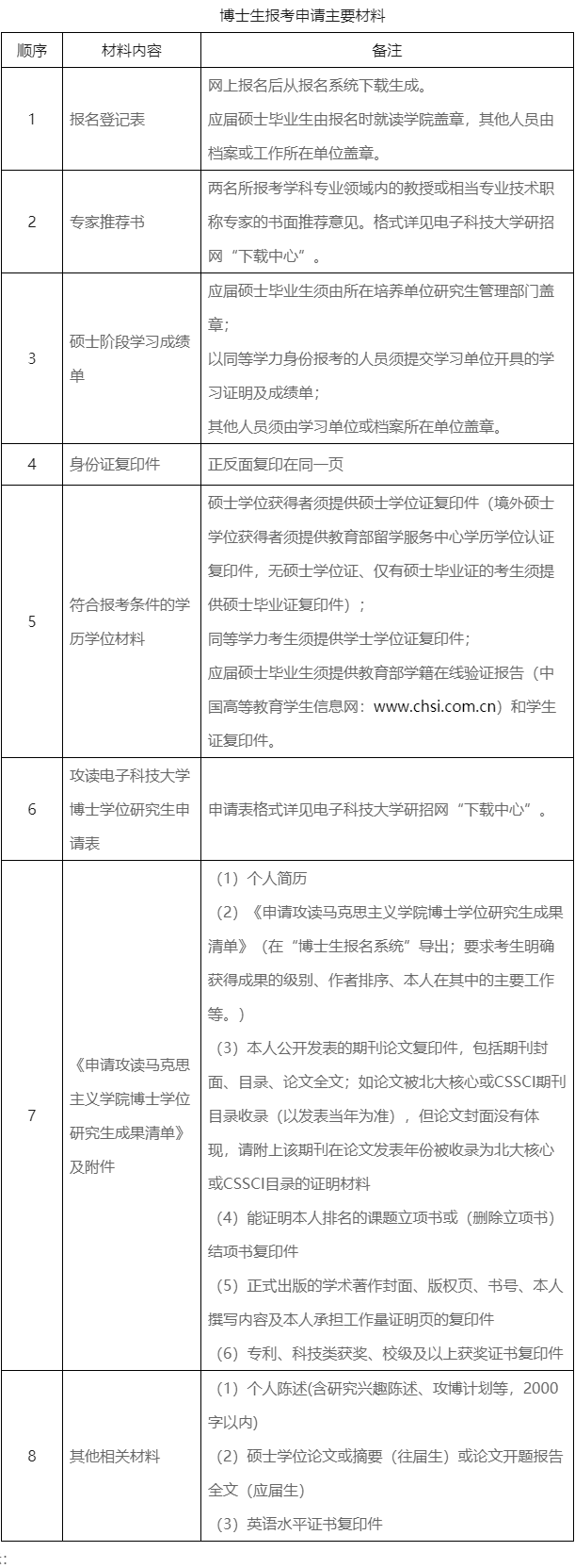 电子科技大学马克思主义学院2026年博士研究生申请考核招生工作通知