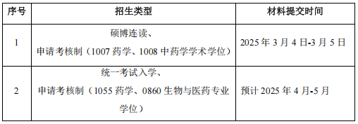 沈阳药科大学2025年博士研究生招生章程