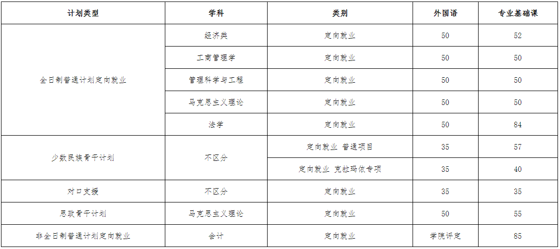 中央财经大学2025年第二批次博士研究生招生考试定向就业考生复试资格名单及分数线