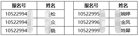 武汉体育学院2025年申请考核制专业学位博士资格审核结果公示(2)