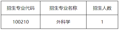 温州医科大学2025年对口支援西部高校专项计划博士研究生第二批报名通知