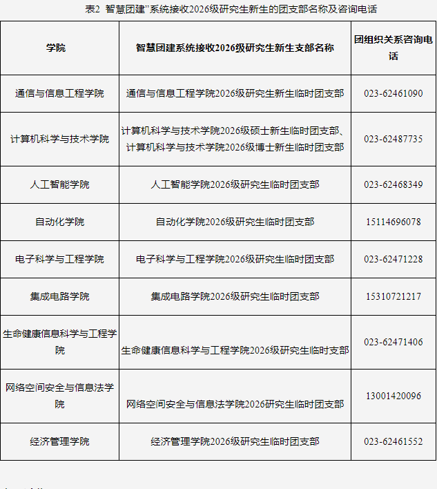 重庆邮电大学关于2026级拟录取博士研究生提交材料及相关事项的通知