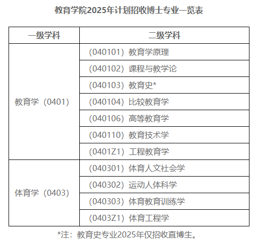 浙江大学教育学院2025年学术学位博士研究生招生简章