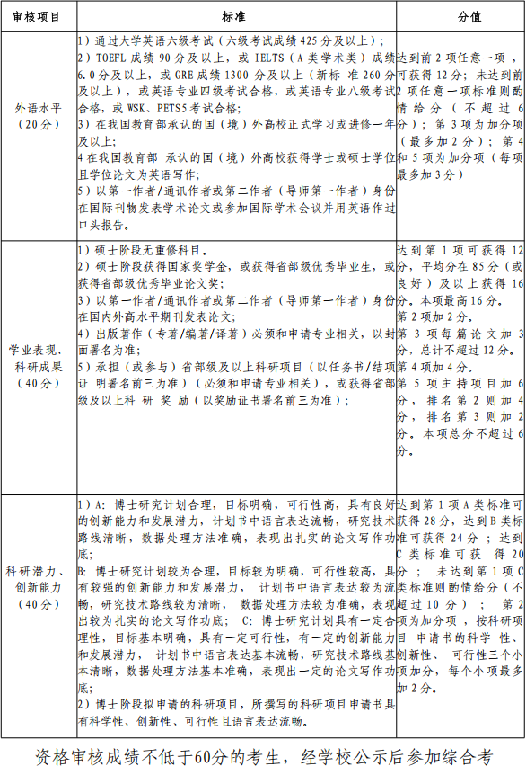 北京体育大学管理学院2026年学术型博士研究生申请考核制招生实施细则