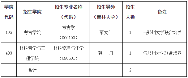 吉林大学2026年对口支援部省合建专项计划博士研究生招生简章