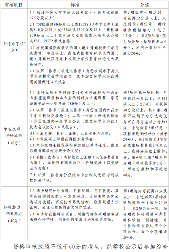北京体育大学体能训练学院2026年学术型博士研究生申请考核制招生实施细则