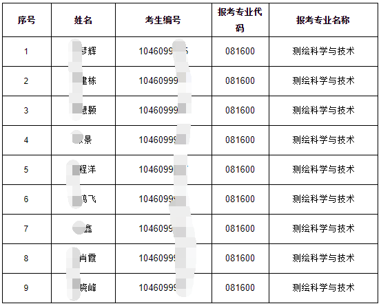 河南理工大学测绘学院2026年学术型博士研究生招生复试工作细则