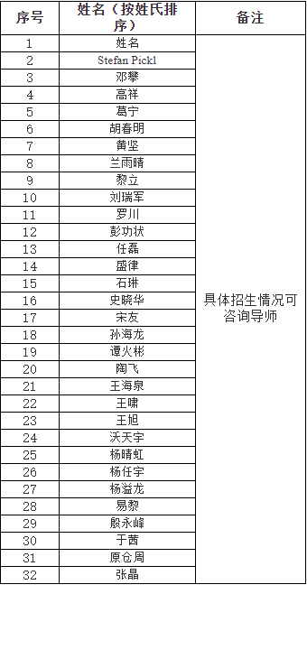 北京航空航天大学软件学院2026年博士研究生招生工作方案