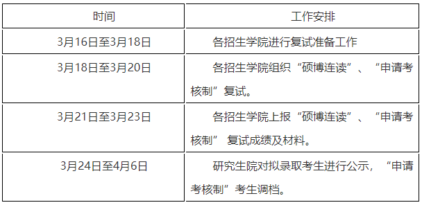 黑龙江大学2023年博士研究生硕博连读/申请考核制复试工作方案及外语考核成绩查询通知