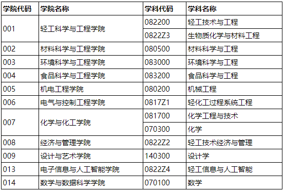 陕西科技大学2026年学术学位博士研究生招生公告