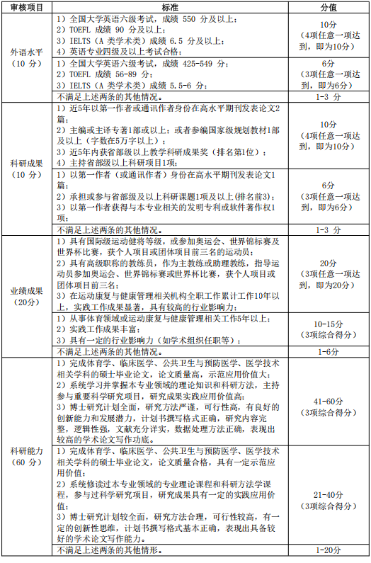 北京体育大学2026年体育专业博士学位研究生(运动康复与健康管理)招生实施细则
