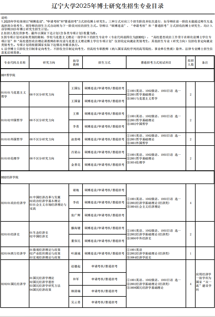 辽宁大学2025年博士研究生招生专业目录