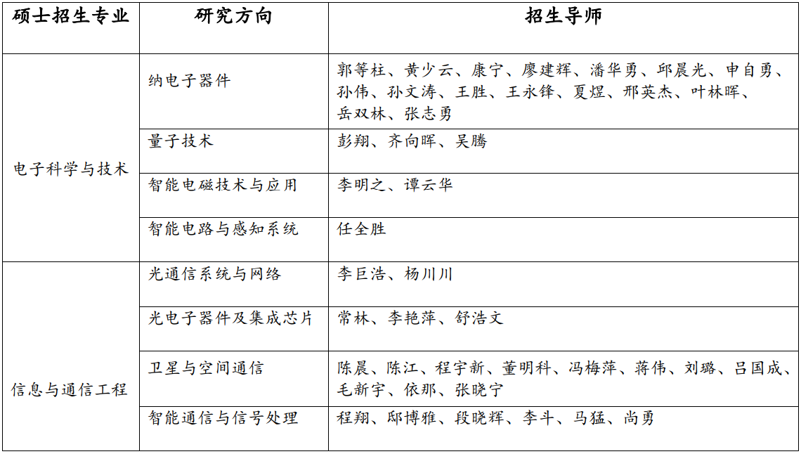 北京大学电子学院2025年研究生招生指南