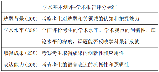 天津大学材料科学与工程学院2027年博士研究生招生办法