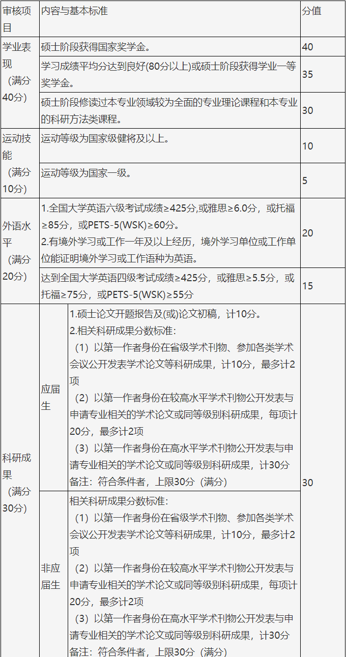 上海体育大学竞技运动学院2026年学术学位博士研究生招考资格审核方案