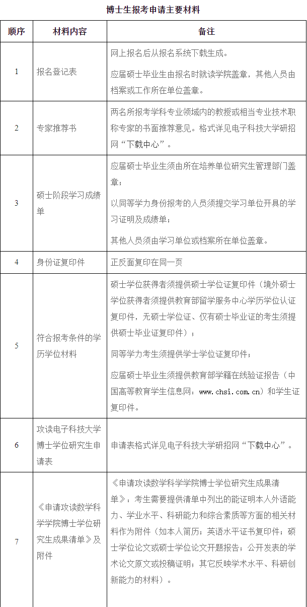 电子科技大学数学科学学院2026年博士研究生申请考核招生工作通知
