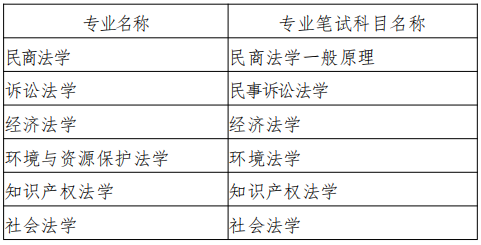 中国政法大学民商经济法学院2026年博士研究生招生实施办法
