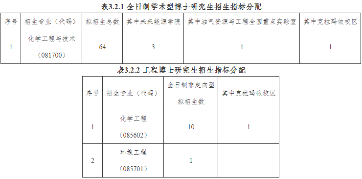 中国石油大学(北京)化学工程与环境学院2026年全日制博士研究生招生复试工作细则(第二批次)