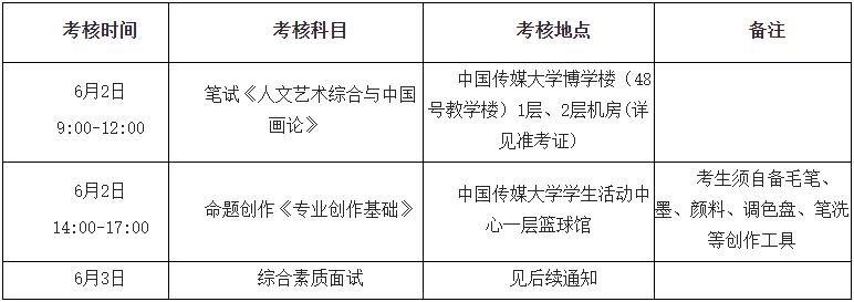 中国传媒大学2025年中国画博士班研究生招生考试材料评议合格要求及综合考核安排