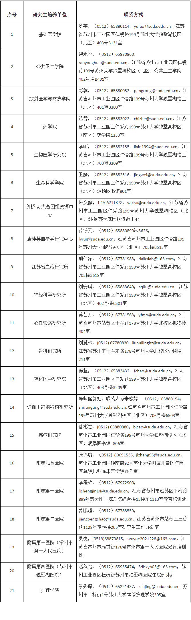 苏州大学苏州医学院2026年博士学位研究生招生硕博连读/申请考核制实施细则