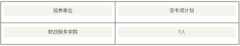 中南财经政法大学财政税务学院2026年第二批申请考核制博士研究生招生实施细则