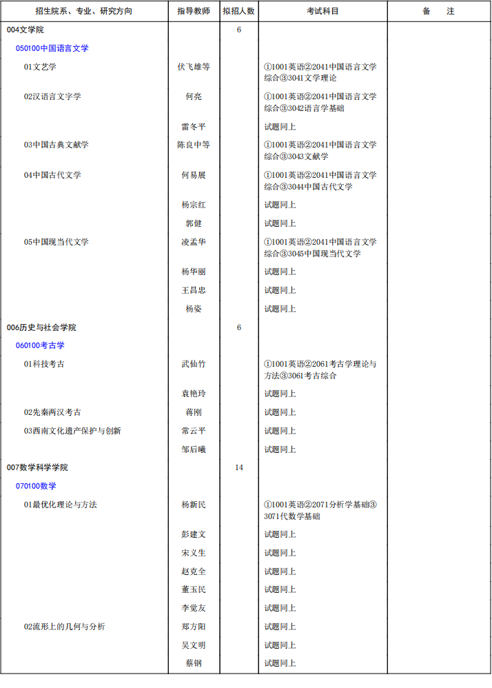 重庆师范大学2025年博士研究生招生专业目录