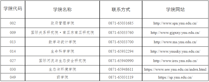 云南大学关于2025年博士研究生招生部分学院接收调剂的通知