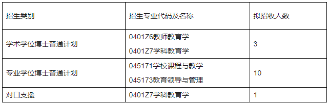 西南大学教师教育学院2026年博士研究生申请考核制招生工作实施细则